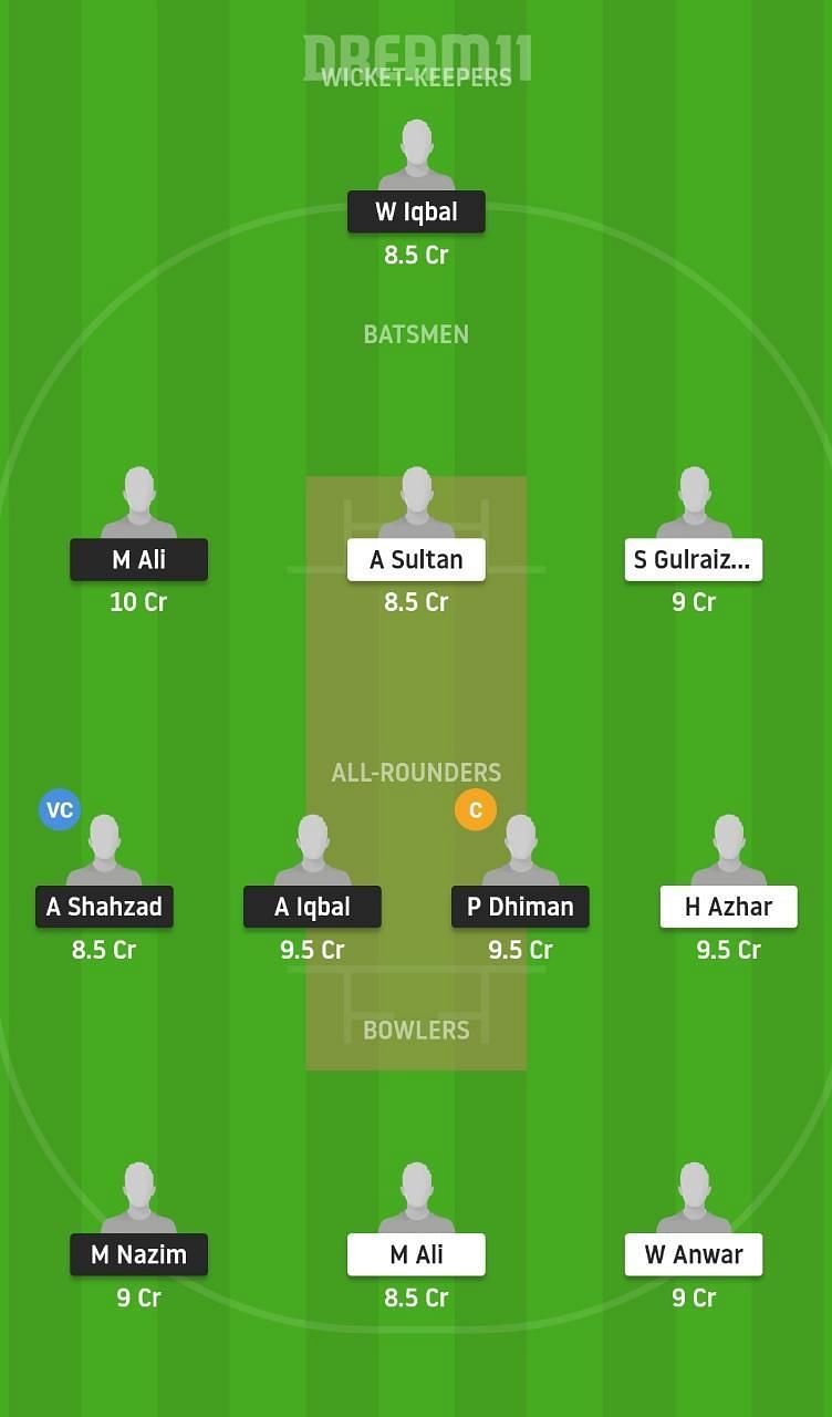 RIW vs BAR Dream11 Tips