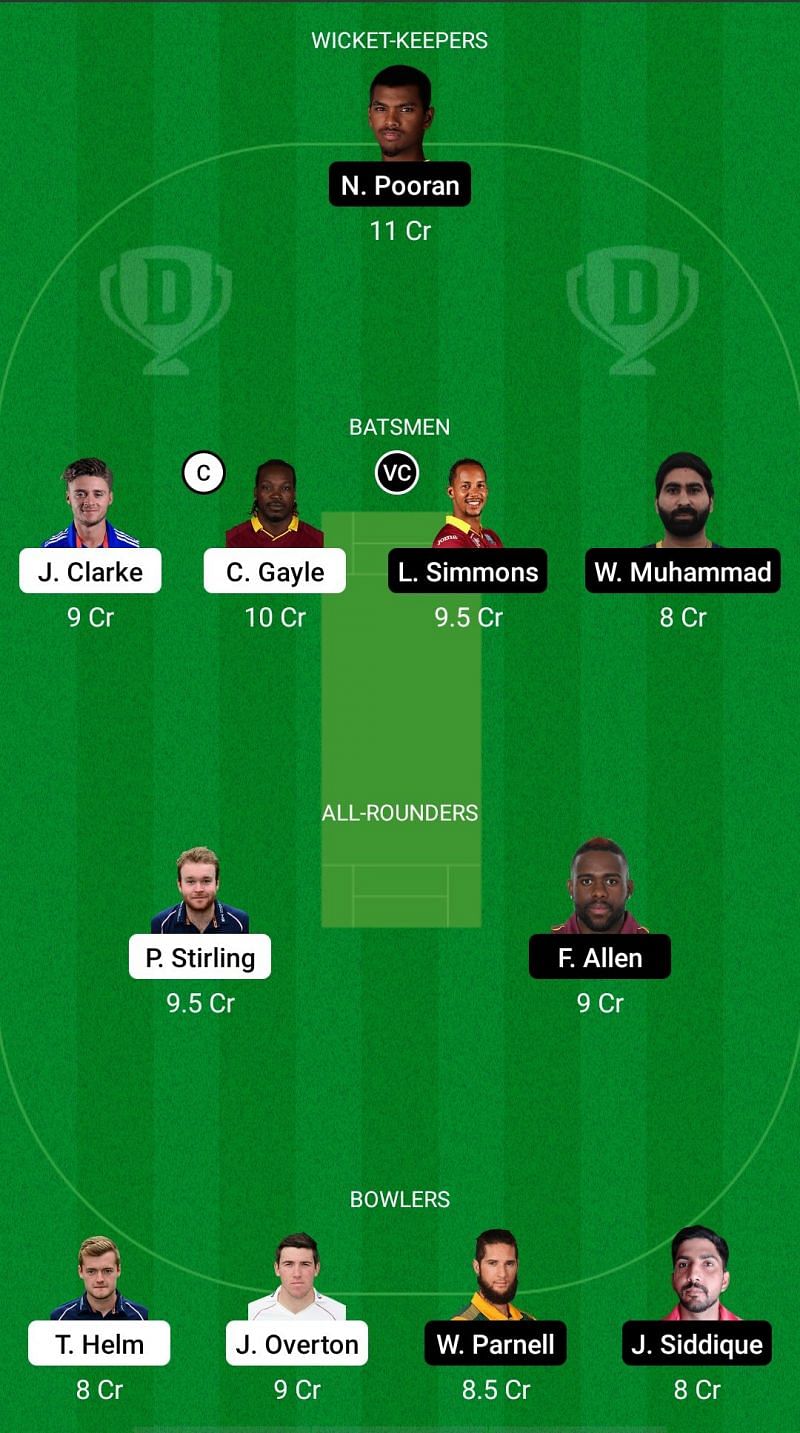 TAD vs NW Dream11 Fantasy Suggestions&nbsp;