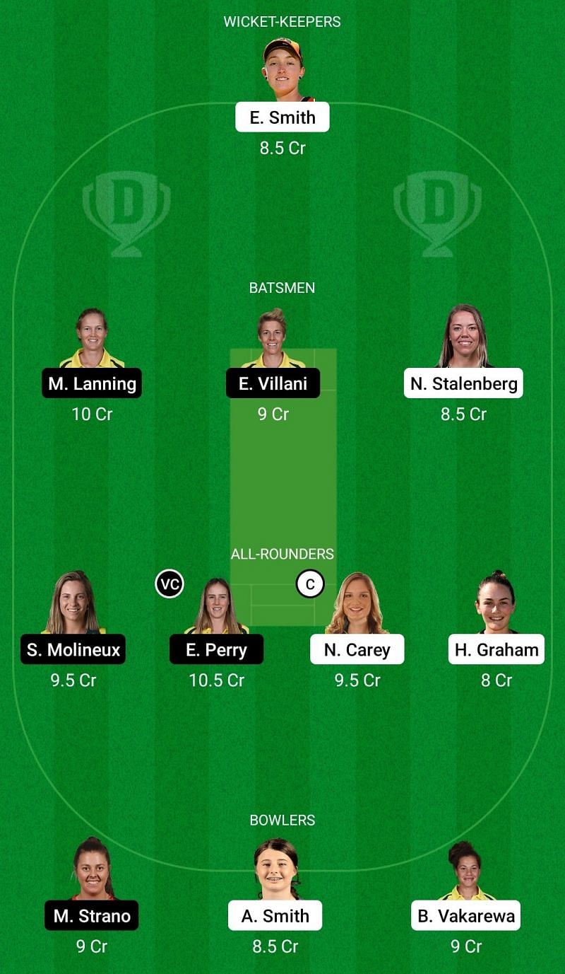 Tasmania Women vs Victoria Women - Women’s National Cricket League.