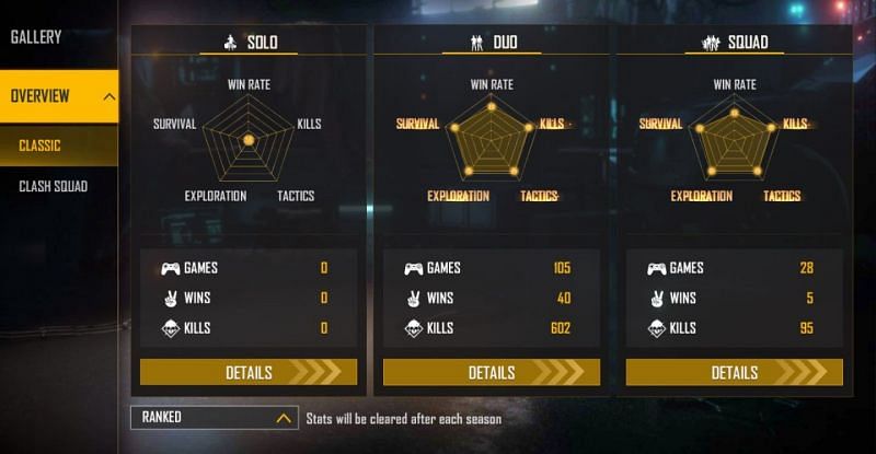 Ranked stats