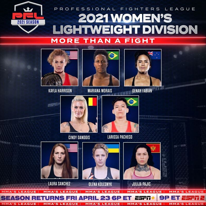 PFL women&#039;s lightweight roster