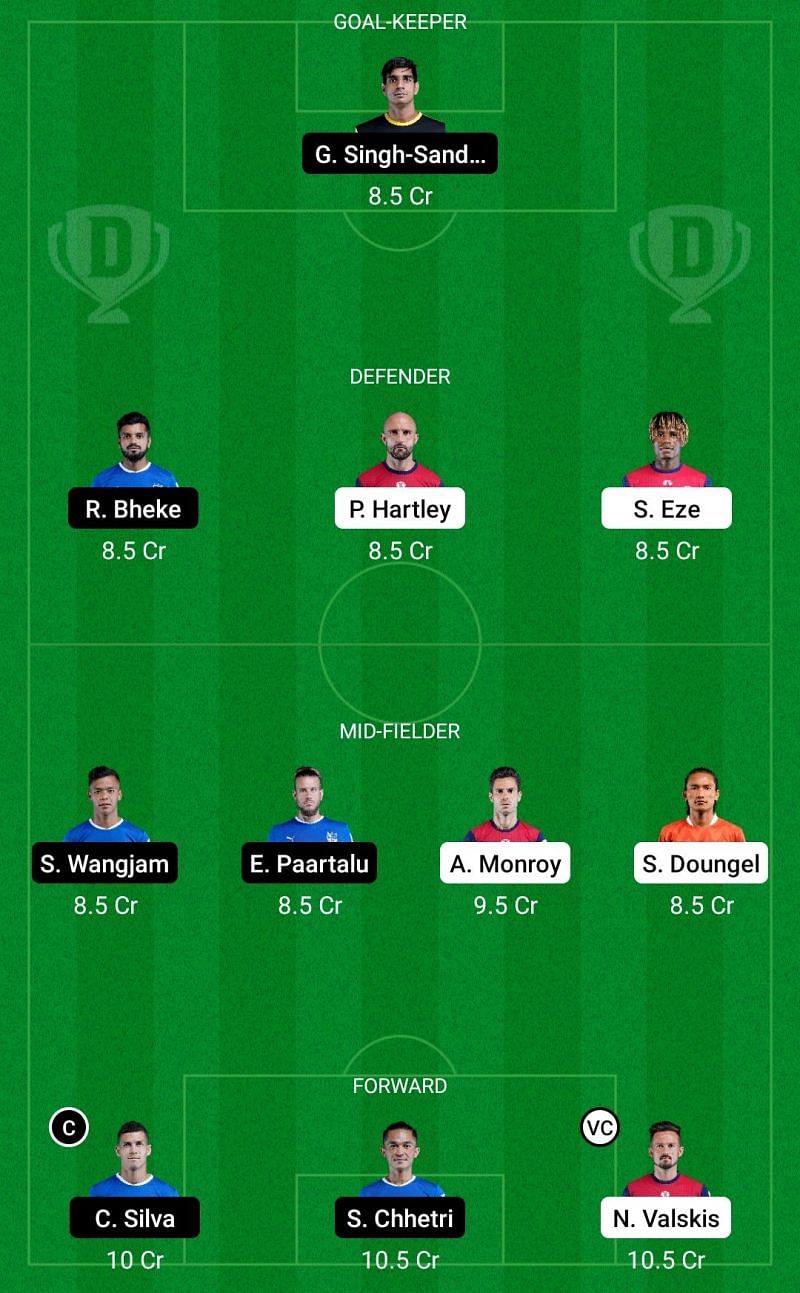 Dream11 Fantasy suggestions for the ISL clash between Jamshedpur FC and Bengaluru FC