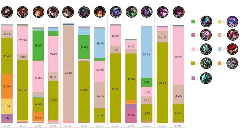 Marksmen - 2 (Image via Riot Games - League of Legends)