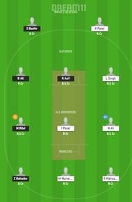 SKY vs RAS Dream11 Team