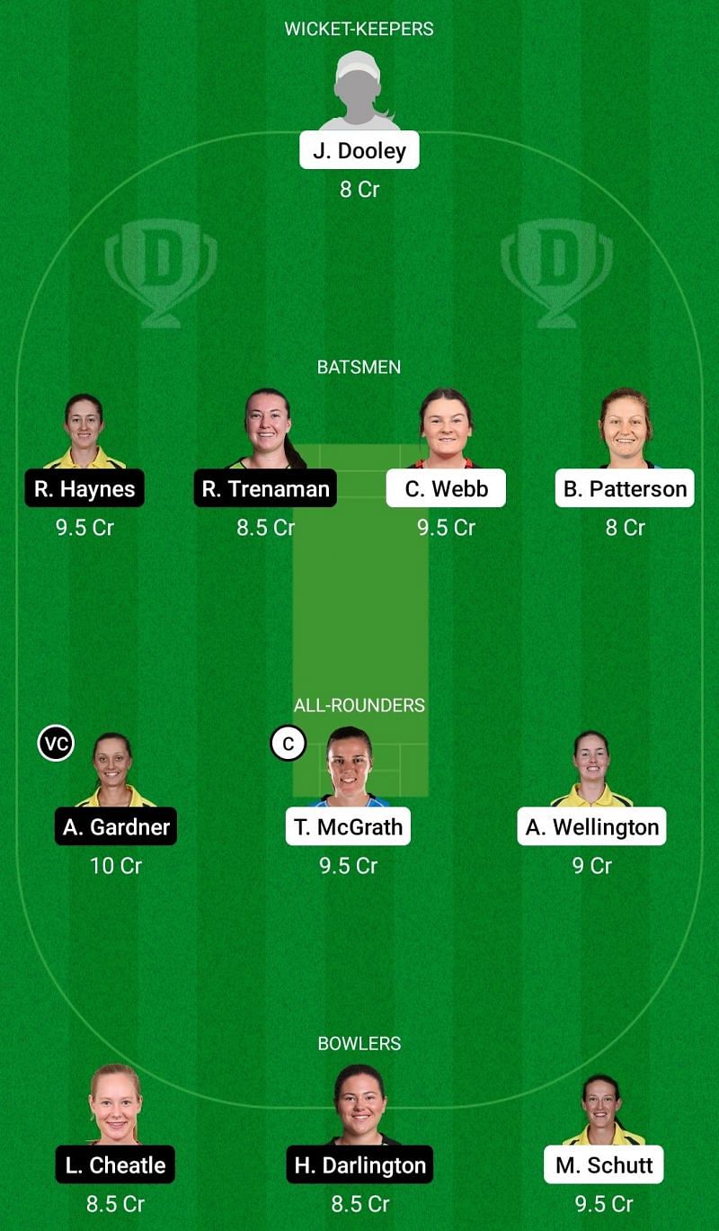 Dream11 Team for South Australia Women vs New South Wales Women - Women&rsquo;s National Cricket League.