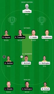 Dream11 Team for South Australia Women vs New South Wales Women - Women’s National Cricket League.