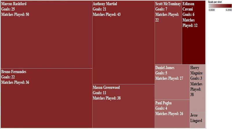 Goals Scored [Density: Goals per shot]