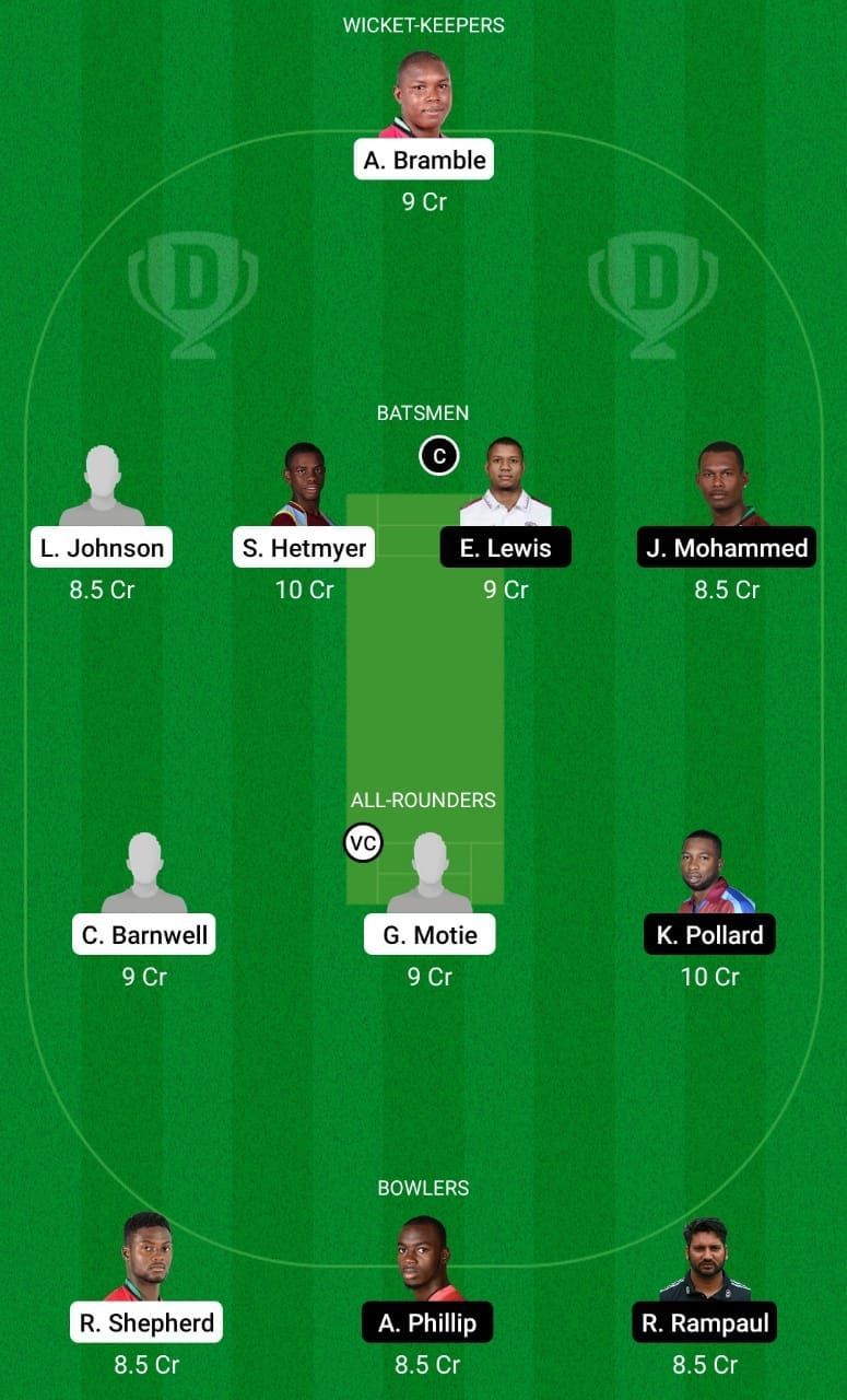 GUY v TRI Dream11 Team Prediction