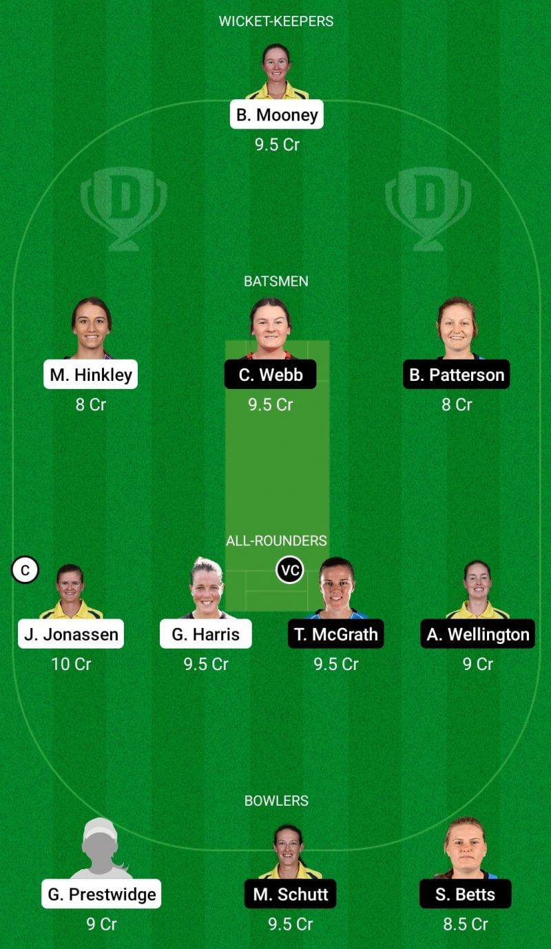 Dream11 Team for Queensland Women vs South Australia Women - Women’s National Cricket League.