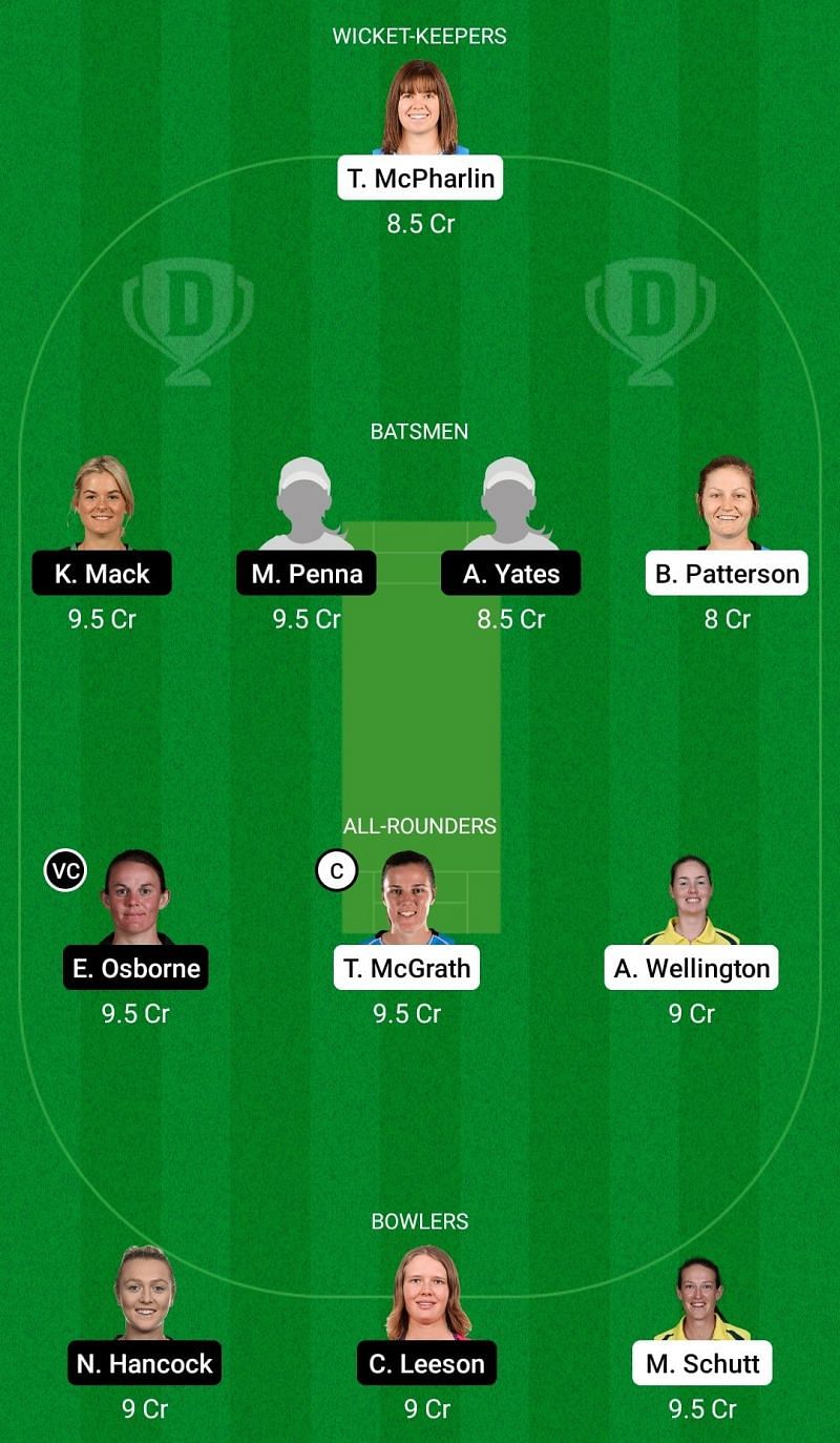 Dream11 Team for South Australia Women vs Australian Capital Territory Women - Women&rsquo;s National Cricket League.