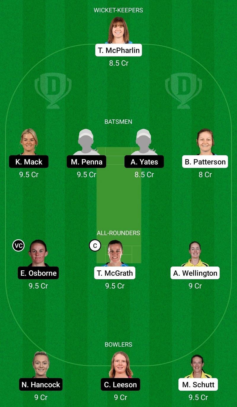 Dream11 Team for South Australia Women vs Australian Capital Territory Women - Women’s National Cricket League.