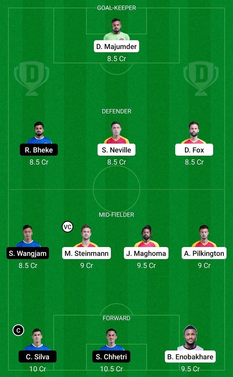 Dream11 Fantasy suggestions for the ISL clash between SC East Bengal and Bengaluru FC