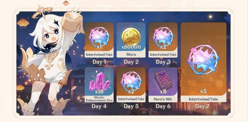 May Fortune Find You - Login event rewards (Image via Mihoyo)