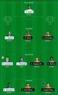 Dream11 Fantasy Suggestions for the ISL encounter between Chennaiyin FC and FC Goa