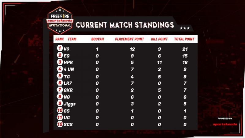 match 2 standings