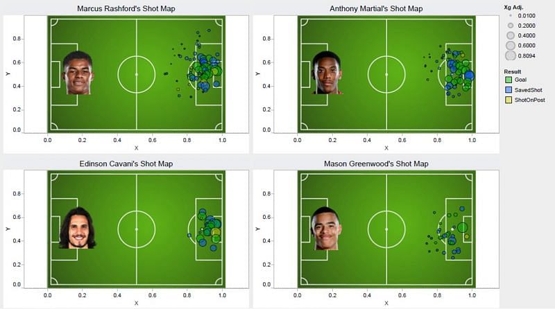 Shot Maps for United&#039;s first team strikers