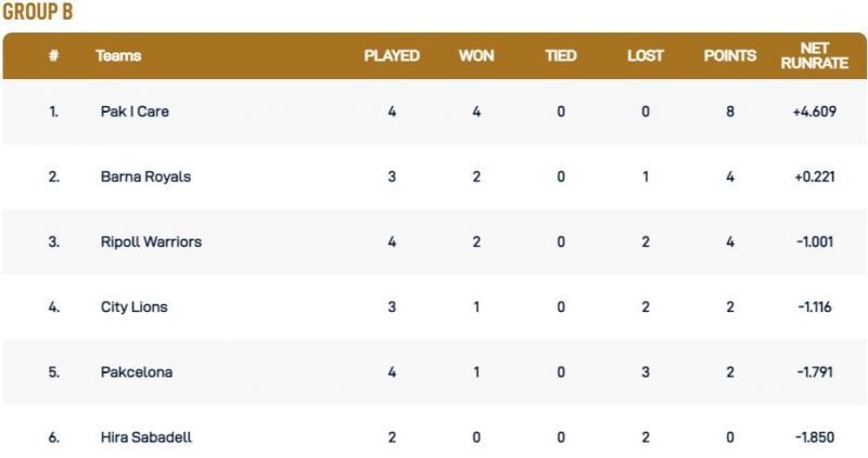 Barcelona T10 League Group B Points Table