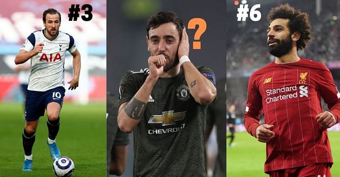 10 best players in the Premier League this season (2020/21)