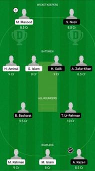 BAK vs BAG Dream11 Fantasy Suggestions - ECS T10 Barcelona