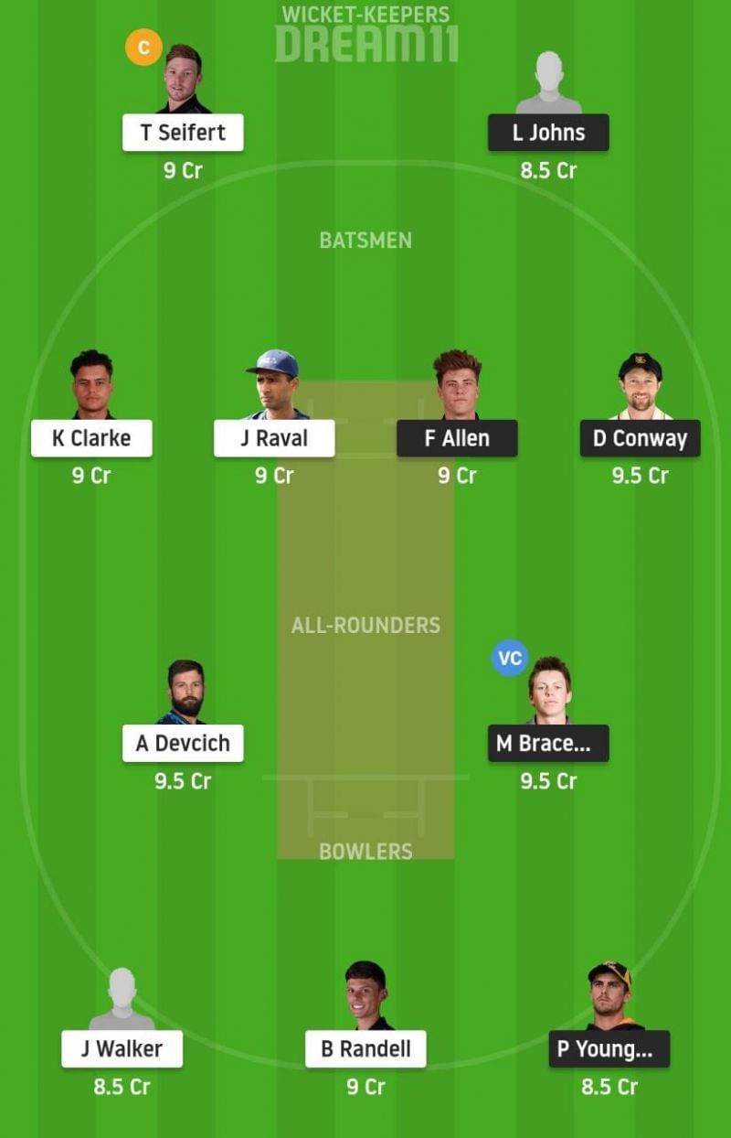 WF vs NK Dream11 Tips - Ford Trophy