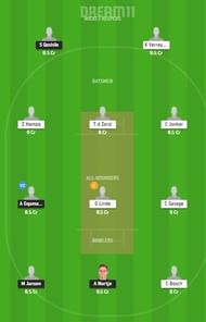 WAR vs CC Dream11 Team - CSA T20 Challenge