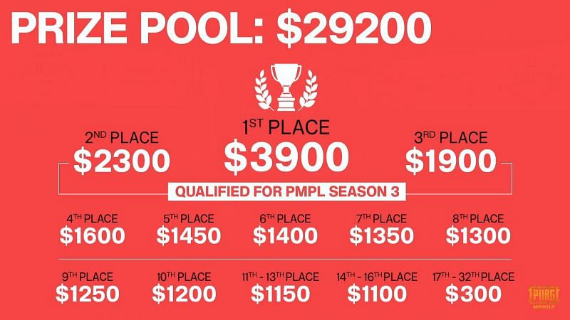 PMCO Spring Split Bangladesh Prize pool