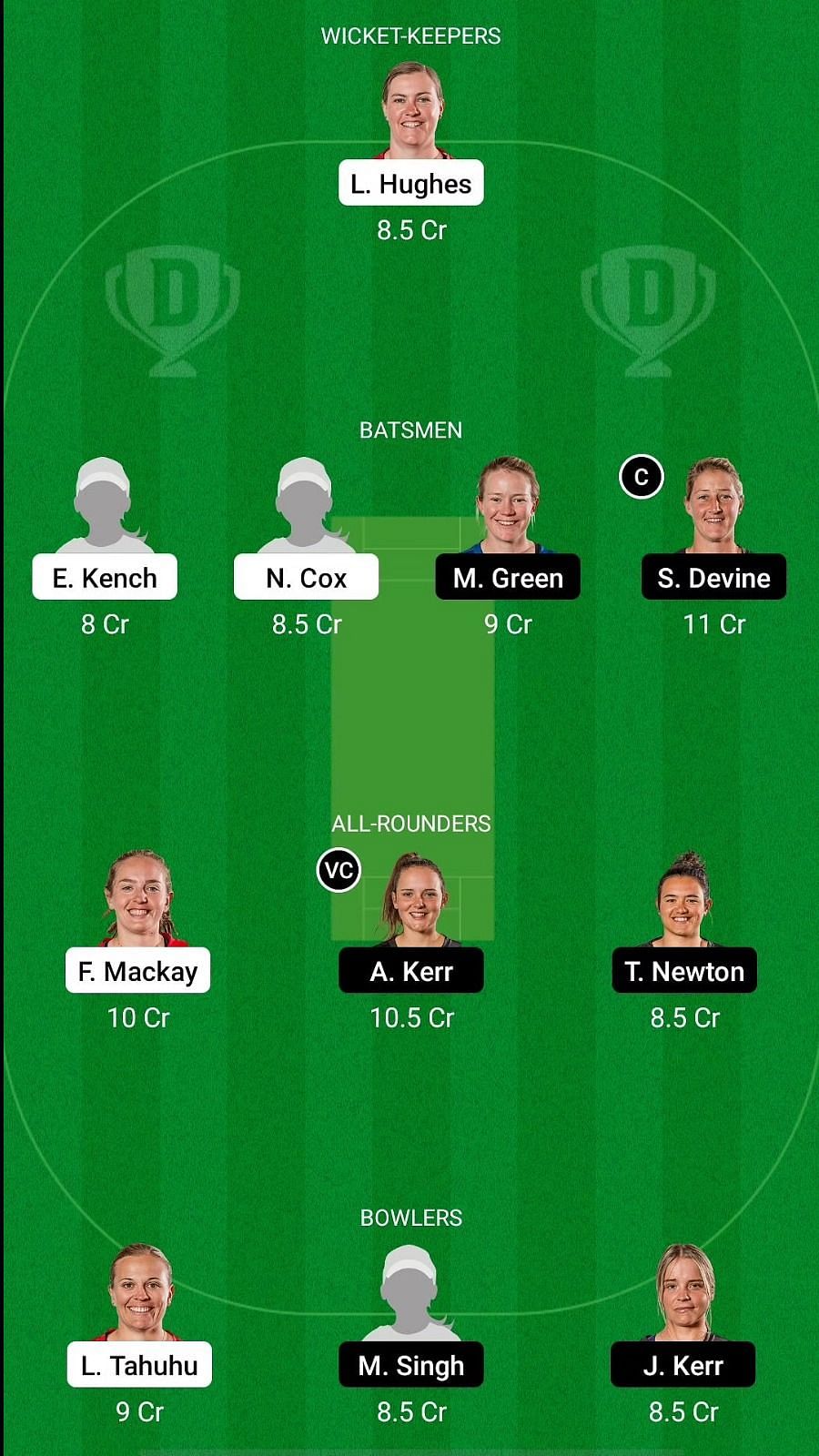 Wb W V Cm W Dream11 Team Prediction Fantasy Cricket Tips Playing11 Updates For Today S Women S Super Smash Match Feb 13 21