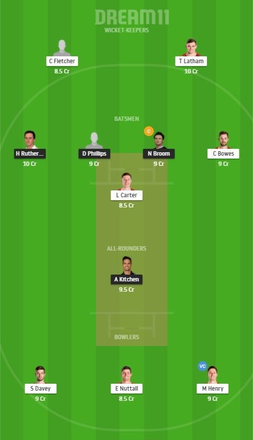 OV vs CTB Dream11 Team