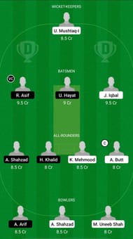 MIN vs SKY Dream11 Fantasy Suggestions - ECS T10