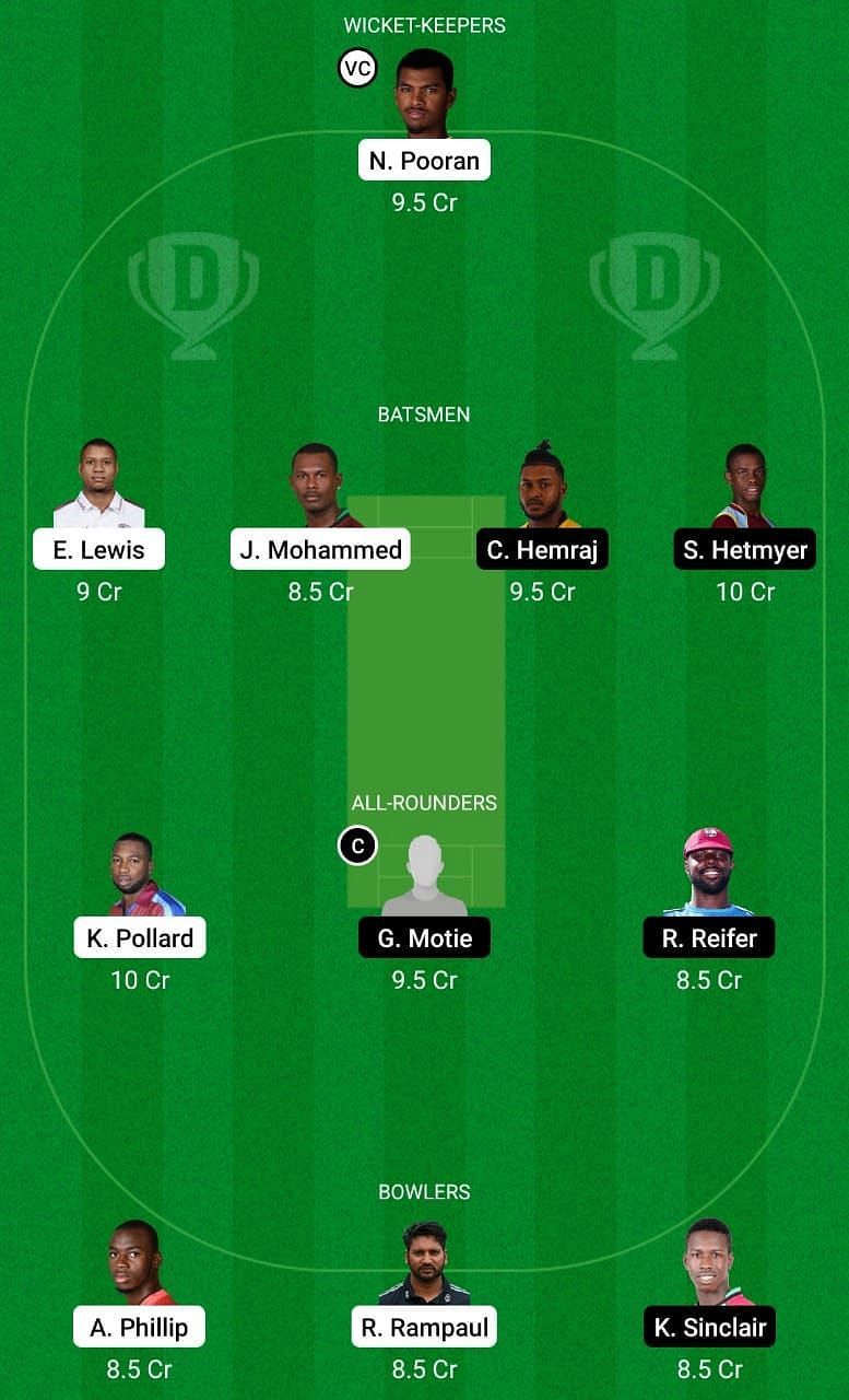 GUY vs TRI Dream11 Team Prediction - Super50 Cup