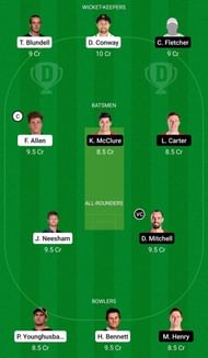 Dream11 Team for Wellington vs Canterbury - Super Smash T20 Final.