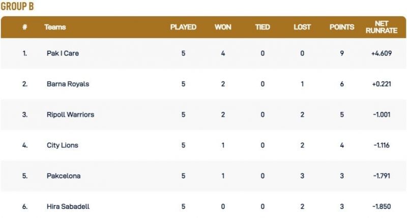 Barcelona T10 League Group B Points Table