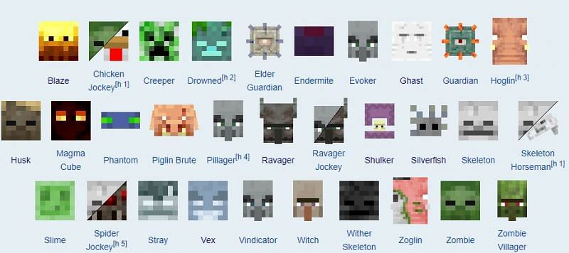 All Hostile Minecraft Mobs