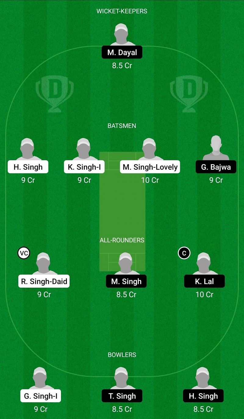 Dream11 Team for Fateh vs Gracia - ECS Spain 2021.