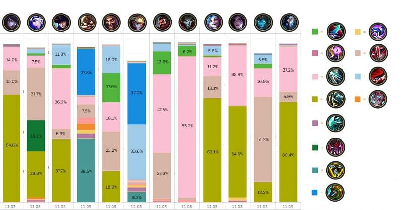 Marksmen - 1 (Image via Riot Games - League of Legends)