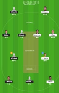 DOL vs TIT Dream11 Team - CSA T20 Challenge