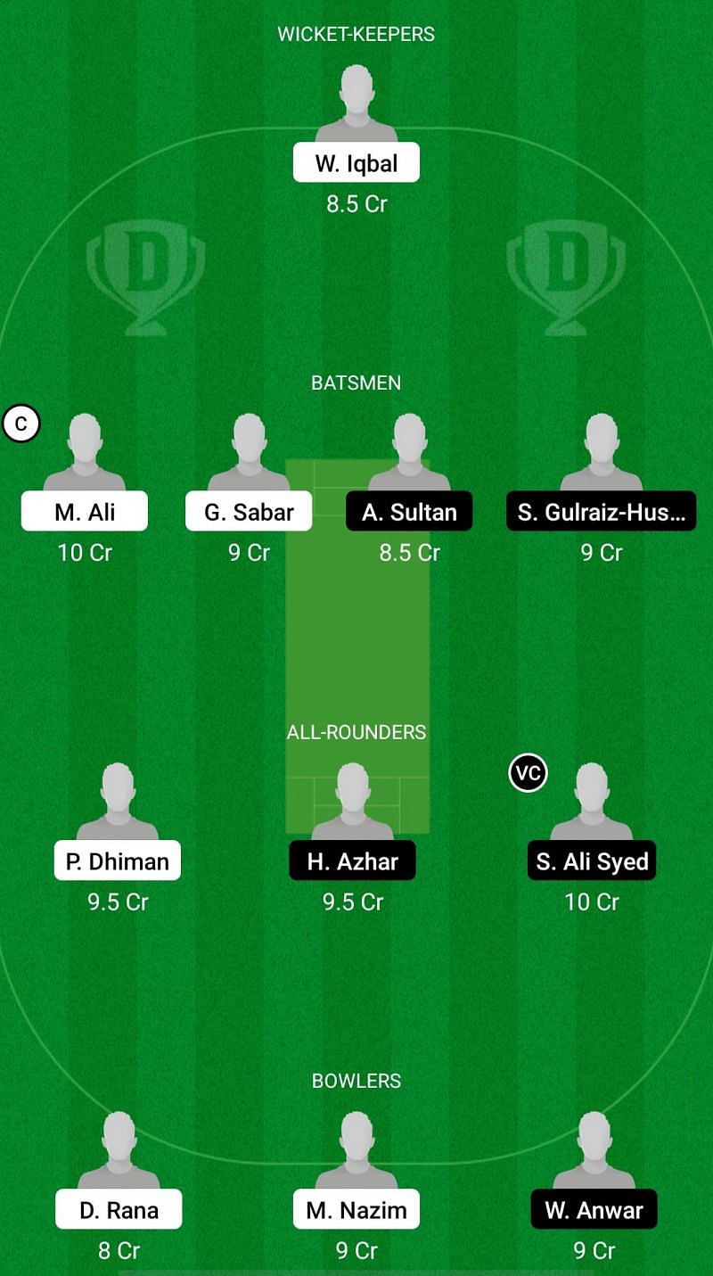 RIW vs BAR Dream11 Fantasy Suggestions