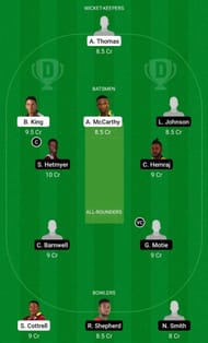 JAM v GUY Dream11 Team Prediction