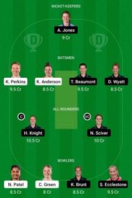 NZW-XI vs EN-W Dream11 Team Prediction