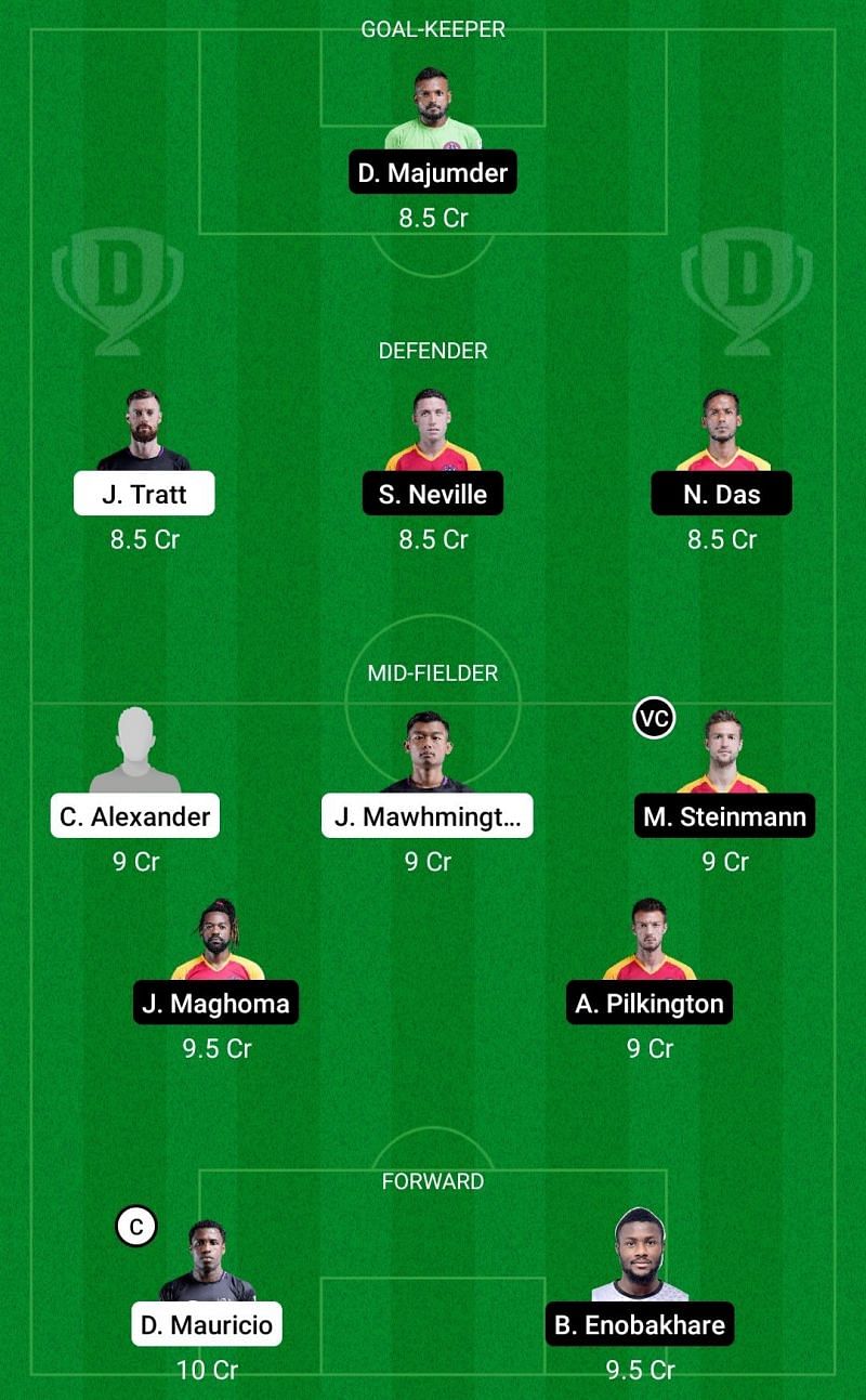 Dream11 Fantasy suggestions for the ISL clash between Odisha FC and SC East Bengal