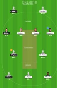 DOL vs HL Dream11 Team