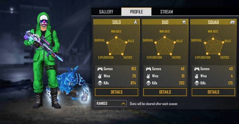 El Gato&rsquo;s ranked stats