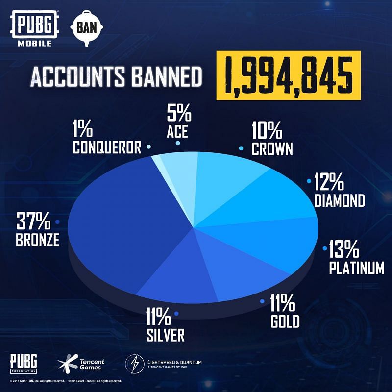 Account banned report (Image via PUBG Mobile)