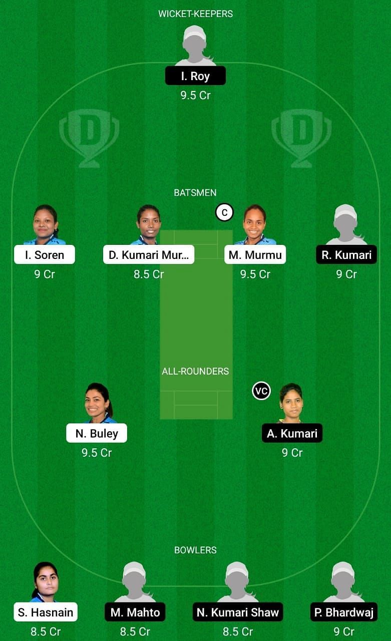 RAN-W vs BOK-W Dream11 Team Prediction