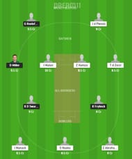 DOL vs CC Dream11 team