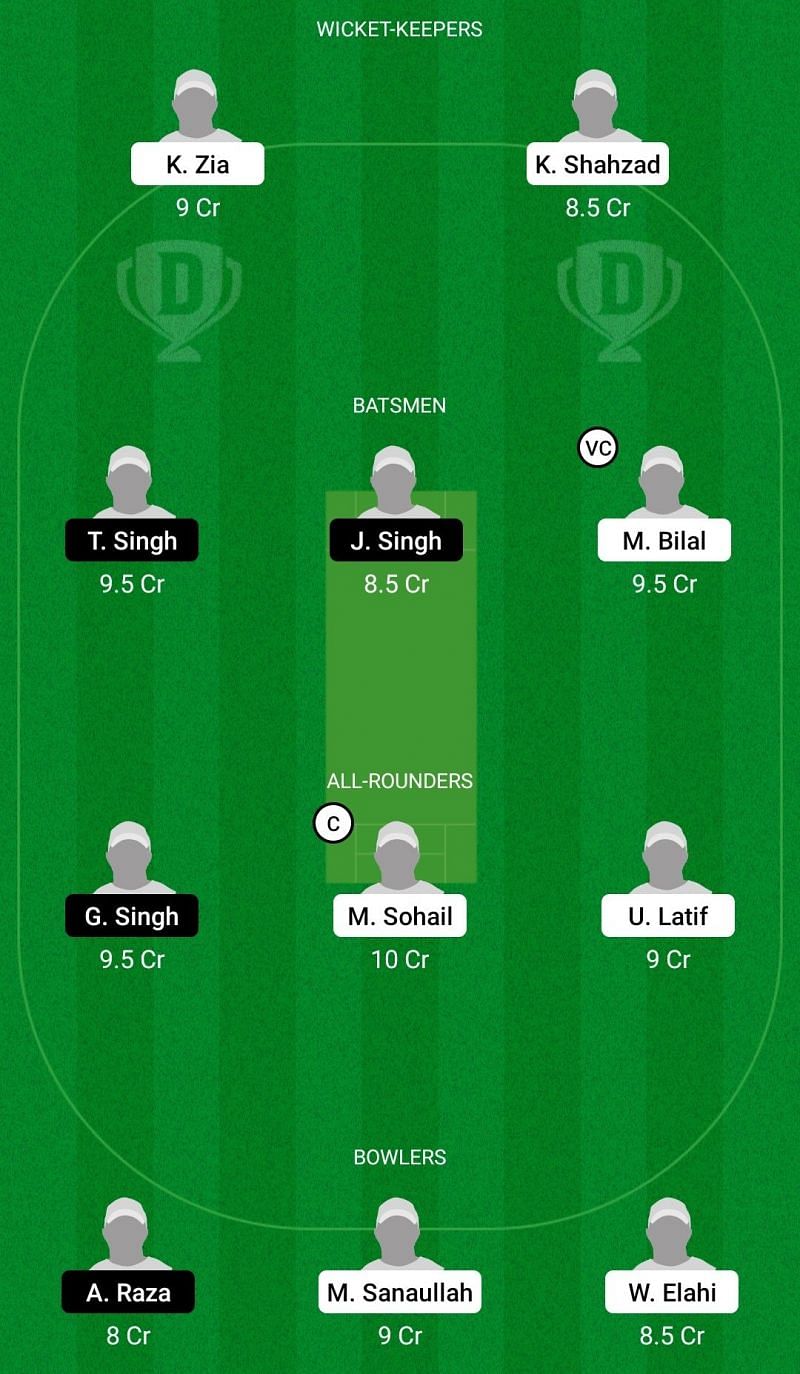 Dream11 team for Hawks vs Punjab Warriors - ECS Spain 2021.