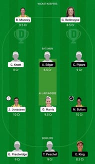 Dream11 Team for Queensland Women vs Western Australia Women - Women’s National Cricket League.
