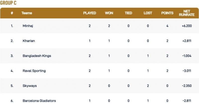 Barcelona T10 League Group C Points Table