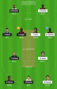 TAD vs BT Dream11 Tips