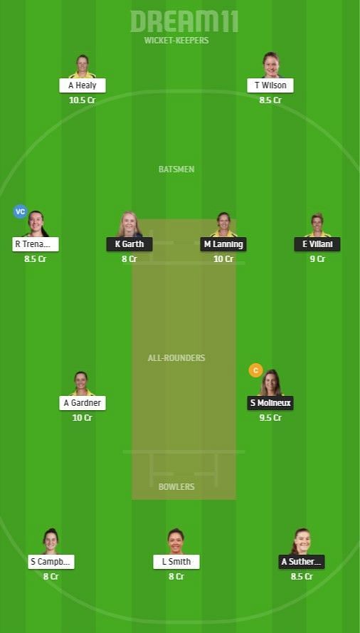 VCT - W vs NSW - W Dream11 Team